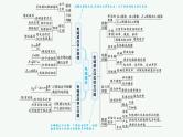 备战2025年高考物理二轮复习课件（通用版）专题4电路与电磁感应第2讲电磁感应规律及综合应用