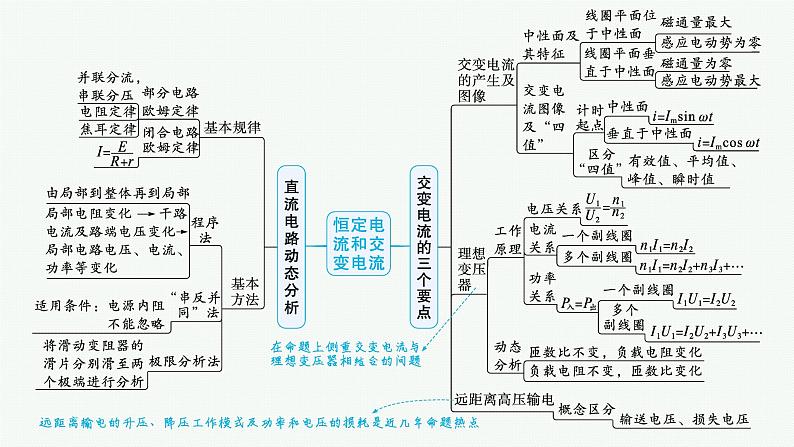 备战2025年高考物理二轮复习课件（通用版）专题4电路与电磁感应第1讲恒定电流和交变电流第4页