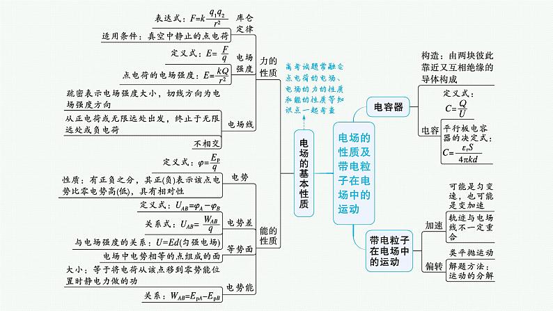 备战2025年高考物理二轮复习课件（通用版）专题3电场与磁场第1讲电场带电粒子在电场中的运动第4页