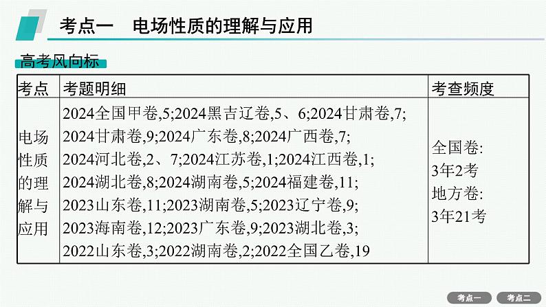 备战2025年高考物理二轮复习课件（通用版）专题3电场与磁场第1讲电场带电粒子在电场中的运动第6页