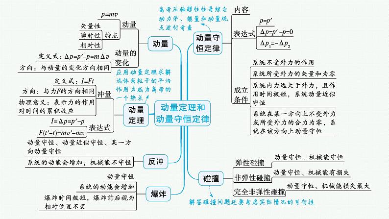 备战2025年高考物理二轮复习课件（通用版）专题2能量与动量第2讲动量和能量观点的应用第4页