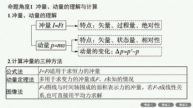 备战2025年高考物理二轮复习课件（通用版）专题2能量与动量第2讲动量和能量观点的应用第7页