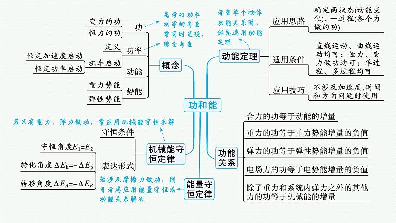 备战2025年高考物理二轮复习课件（通用版）专题2能量与动量第1讲动能定理、机械能守恒定律、功能关系的应用第4页