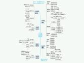 备战2025年高考物理二轮复习课件（通用版）专题1力与运动第2讲力与直线运动