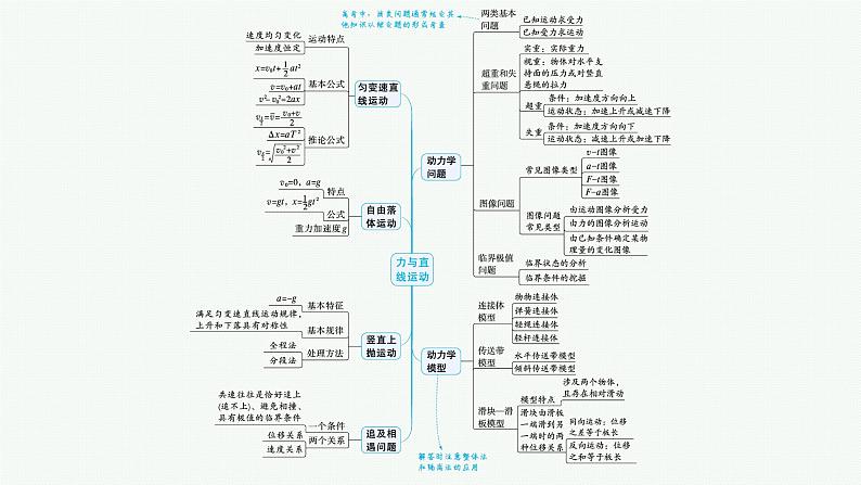 备战2025年高考物理二轮复习课件（通用版）专题1力与运动第2讲力与直线运动第4页