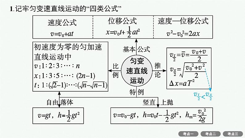 备战2025年高考物理二轮复习课件（通用版）专题1力与运动第2讲力与直线运动第7页