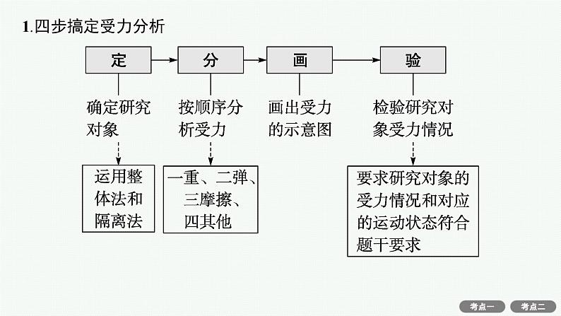 备战2025年高考物理二轮复习课件（通用版）专题1力与运动第1讲力与物体的平衡第7页