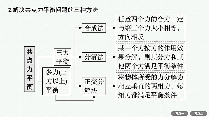 备战2025年高考物理二轮复习课件（通用版）专题1力与运动第1讲力与物体的平衡第8页