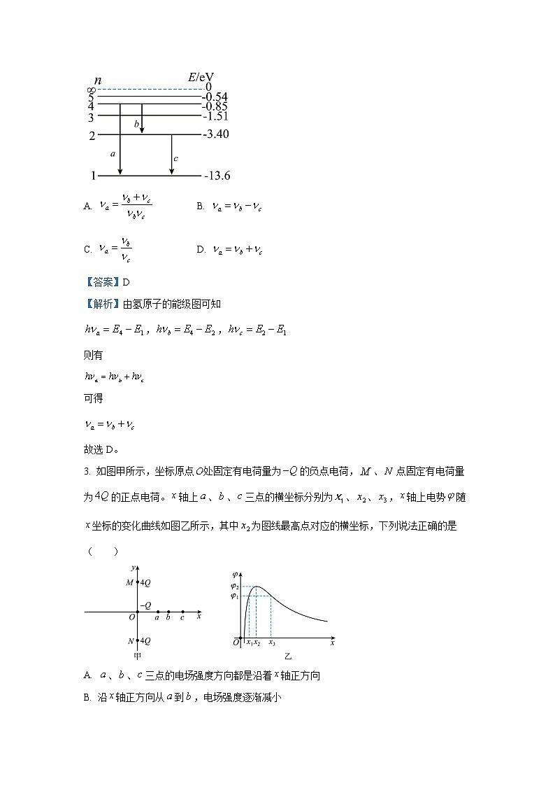 江西省“三新”协同教研体2024-2025学年高三（上）12月联考物理试卷（解析版）第2页