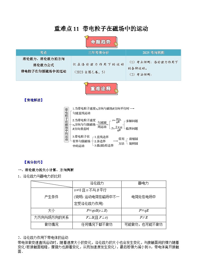 重难点11 带电粒子在磁场中的运动- 2025年高考物理 热点 重点 难点 专练（西北四省专用）（解析版）第1页