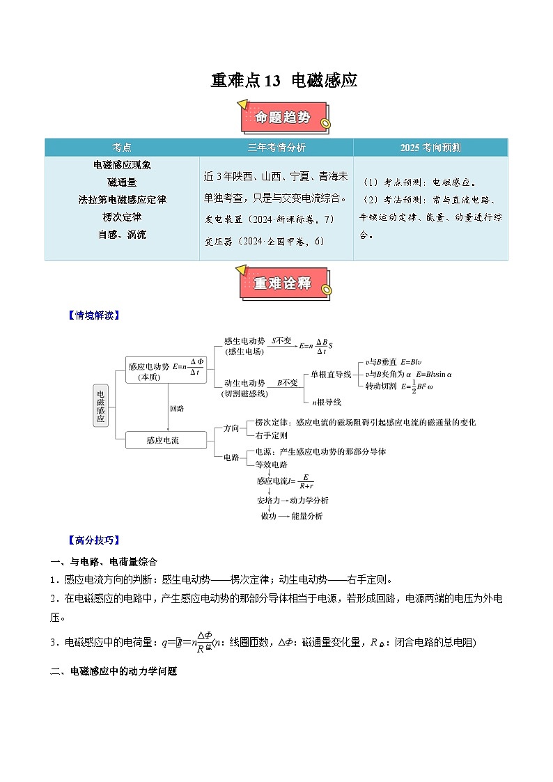 重难点13 电磁感应- 2025年高考物理 热点 重点 难点 专练（西北四省专用）（陕西、山西、宁夏、青海）（解析版）第1页