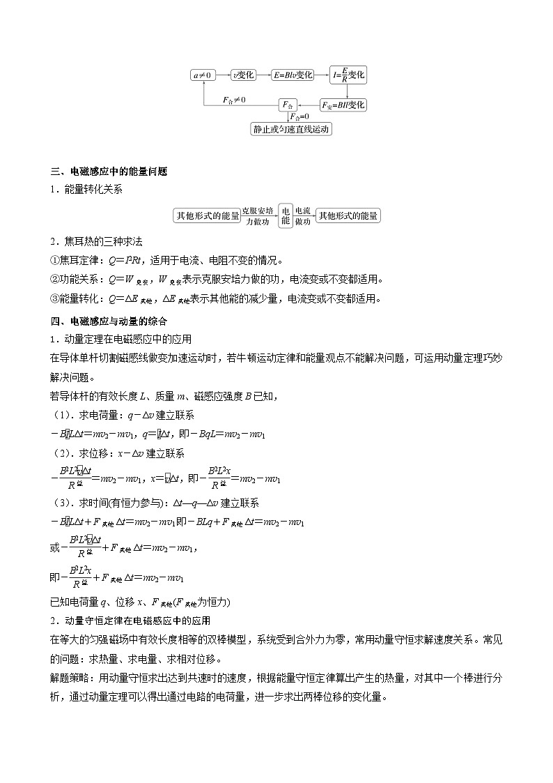 重难点13 电磁感应- 2025年高考物理 热点 重点 难点 专练（西北四省专用）（陕西、山西、宁夏、青海）（解析版）第2页