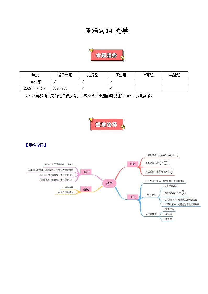 重难点14 光学-2025年高考物理 热点 重点 难点 专练（上海专用）（原卷版）第1页