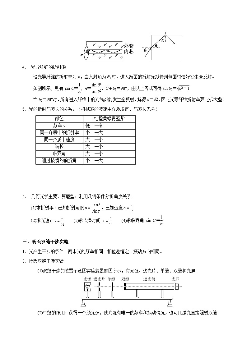 重难点14 光学-2025年高考物理 热点 重点 难点 专练（上海专用）（原卷版）第3页