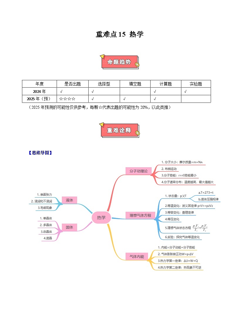 重难点15 热学-2025年高考物理 热点 重点 难点 专练（上海专用）（原卷版）第1页
