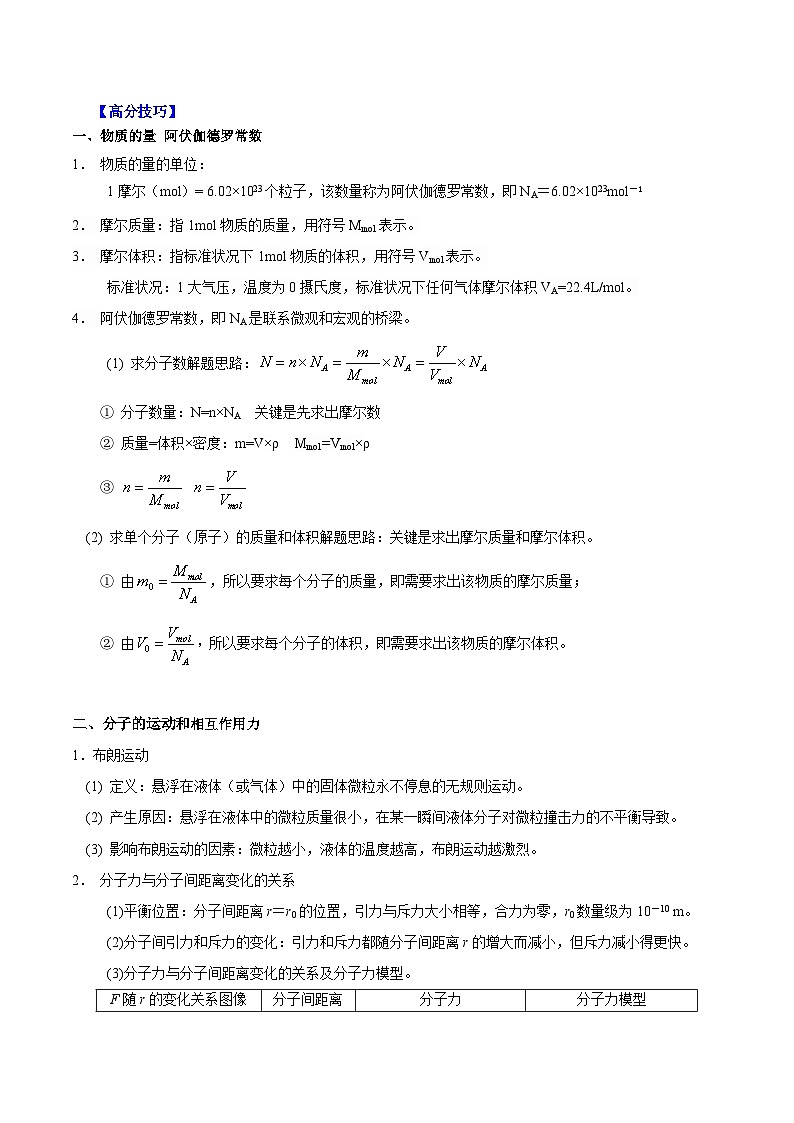 重难点15 热学-2025年高考物理 热点 重点 难点 专练（上海专用）（原卷版）第2页