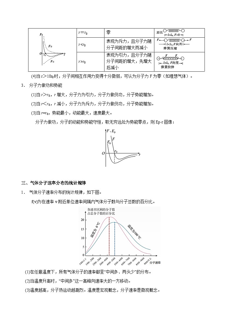 重难点15 热学-2025年高考物理 热点 重点 难点 专练（上海专用）（原卷版）第3页