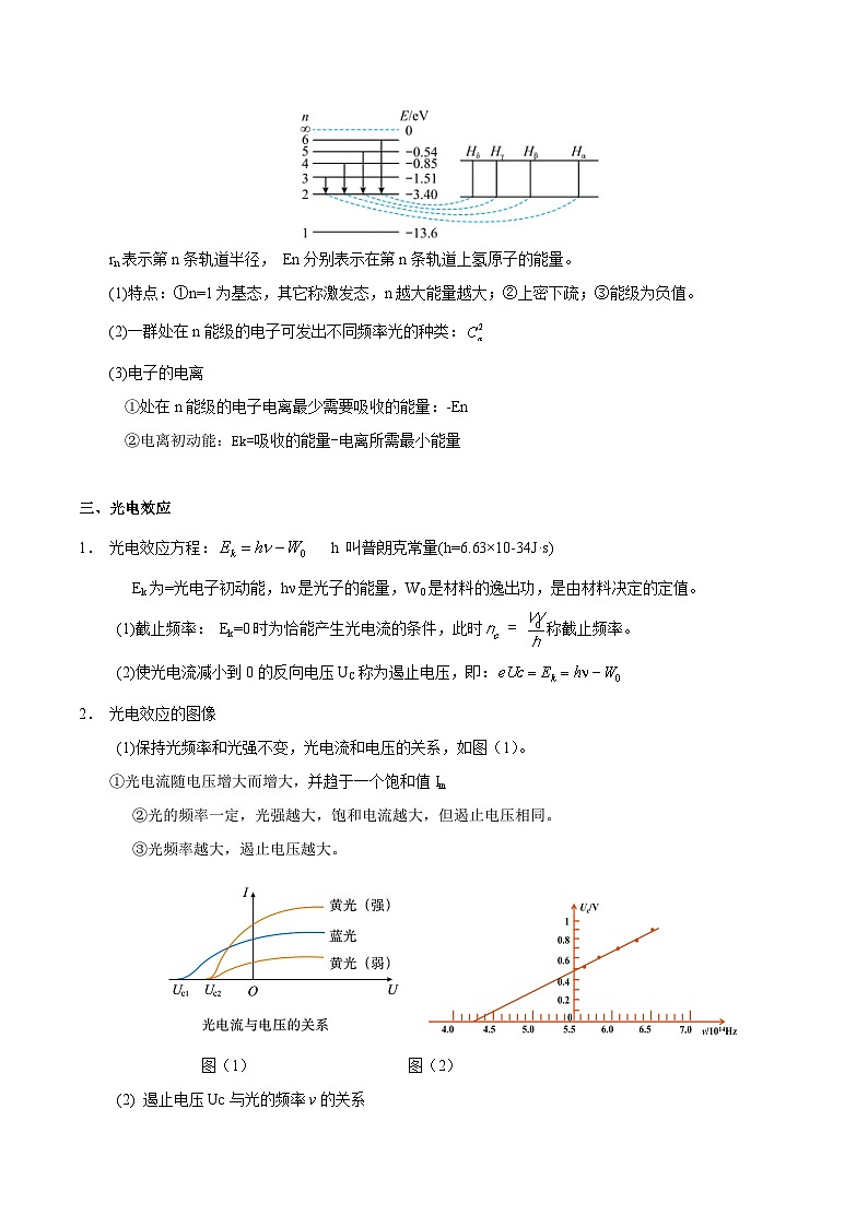 重难点16 微观粒子-2025年高考物理 热点 重点 难点 专练（上海专用）（解析版）第3页