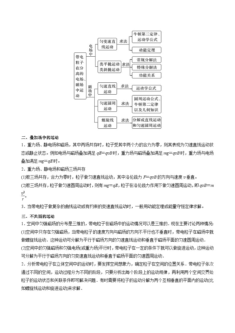 重难点12 带电粒子在复合场中的运动 - 2025年高考物理 热点 重点 难点 专练（西北四省专用）（陕西、山西、宁夏、青海）（原卷版）第2页