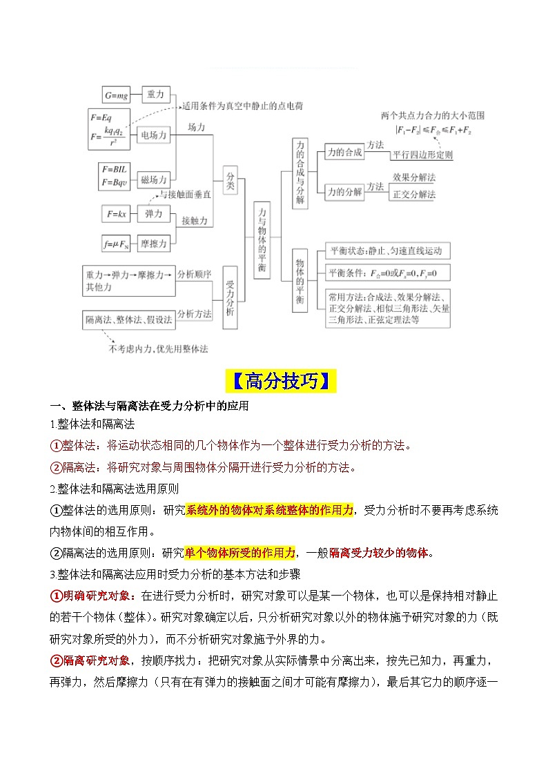 重难点01 力与物体的平衡（受力分析、静态平衡、动态平衡、平衡问题中的临界极值问题）-2025年高考物理 热点 重点 难点 专练（新高考通用）（解析版）第2页