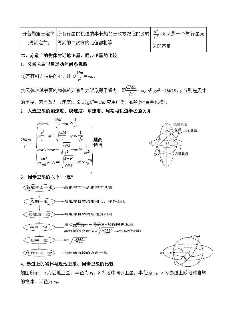 重难点04 万有引力与航天（五类热点问题和三大概念理解应用）-2025年高考物理 热点 重点 难点 专练（新高考通用）（原卷版）第3页