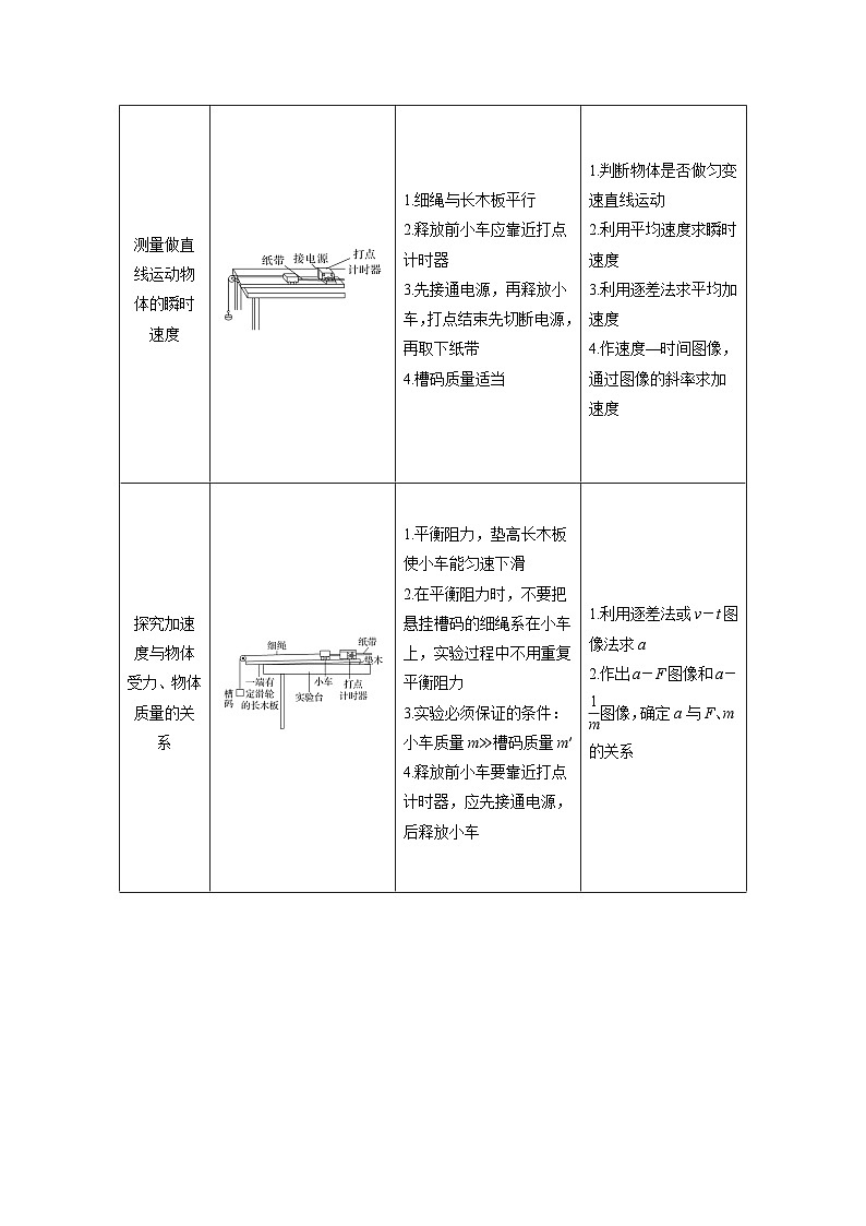 专题09 力学实验-2025年高考物理二轮热点题型归纳与变式演练（新高考通用）(解析版)第2页