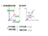 2　运动的合成与分解   第1课时　运动的合成与分解一般规律 课件