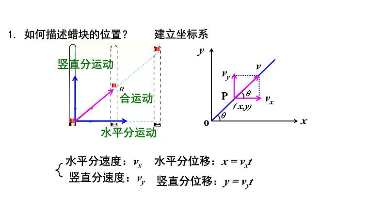 2　运动的合成与分解   第1课时　运动的合成与分解一般规律 课件第3页