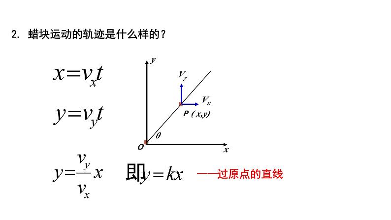 2　运动的合成与分解   第1课时　运动的合成与分解一般规律 课件第4页