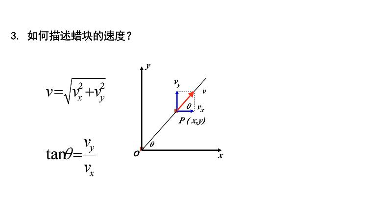 2　运动的合成与分解   第1课时　运动的合成与分解一般规律 课件第5页