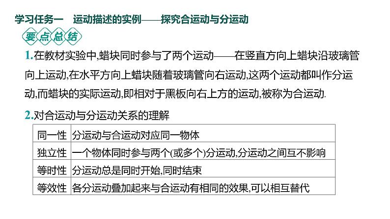 2　运动的合成与分解   第1课时　运动的合成与分解一般规律 课件第7页