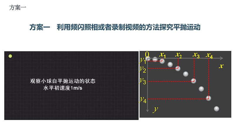 3　实验：探究平抛运动的特点 课件第5页