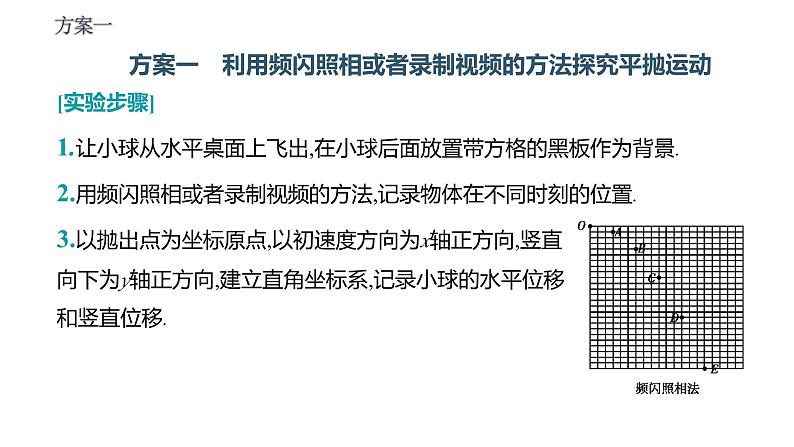 3　实验：探究平抛运动的特点 课件第6页