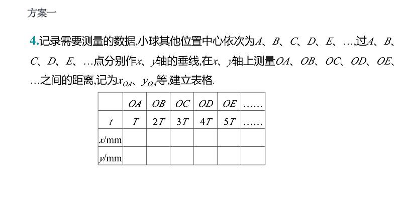 3　实验：探究平抛运动的特点 课件第7页