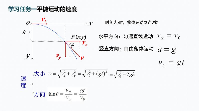 4　抛体运动的规律   第1课时　平抛运动的性质和规律 课件第3页