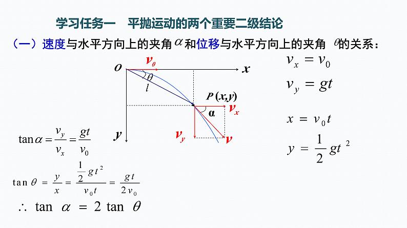 4　抛体运动的规律   第2课时　平抛运动的两个重要推论　一般的抛体运动 课件第2页