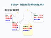 1　圆周运动 课件 课件