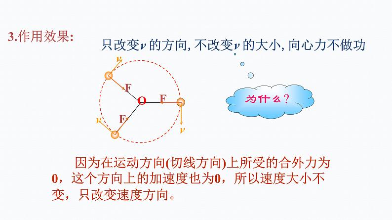 2    向心力 课件第4页