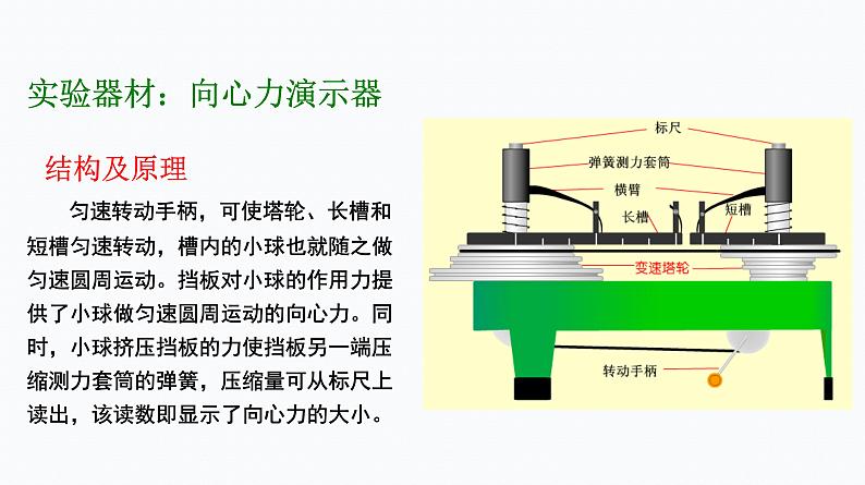 2    向心力 课件第8页