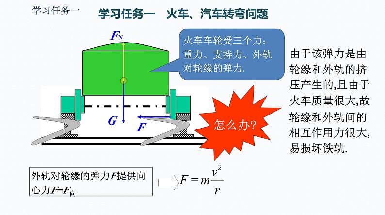 4　生活中的圆周运动 课件第3页