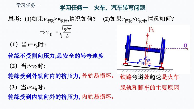 4　生活中的圆周运动 课件第5页