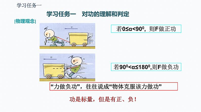 1　功与功率   第1课时　功 课件第2页