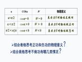 1　功与功率   第1课时　功 课件