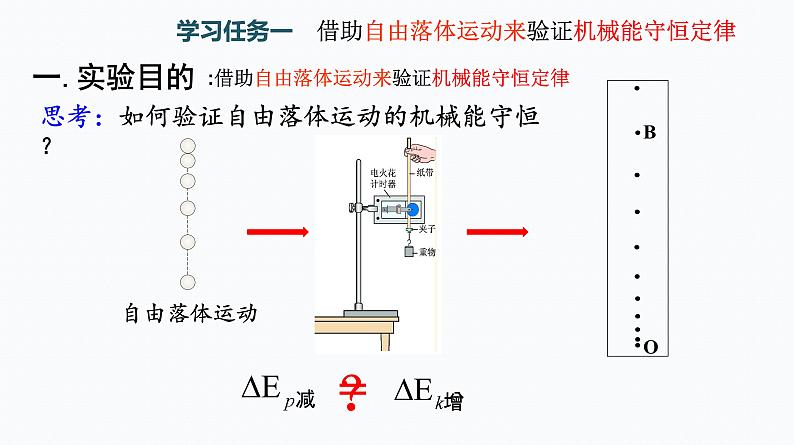 5　实验：验证机械能守恒定律 课件第3页