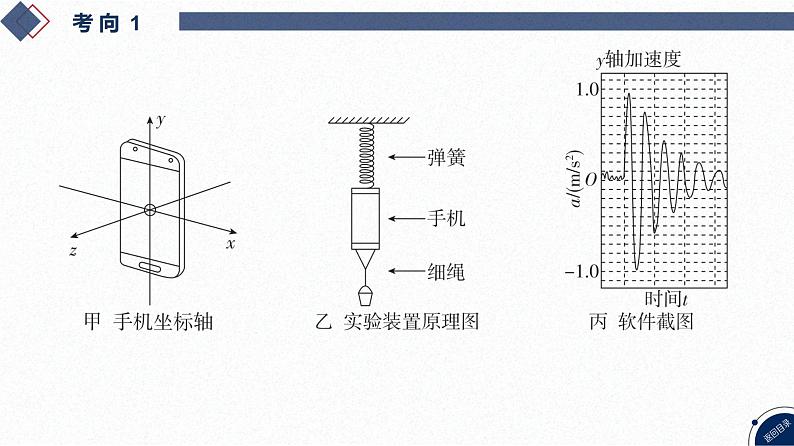 2025高考物理二轮专题复习-增分指导二 解题技巧与策略-二、设计型实验答题策略【课件】第7页