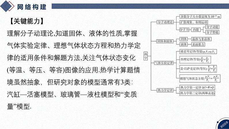 2025高考物理二轮专题复习-第11讲 热学【课件】第3页