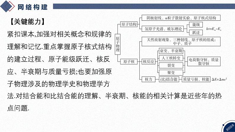 2025高考物理二轮专题复习-第14讲 原子物理【课件】第3页