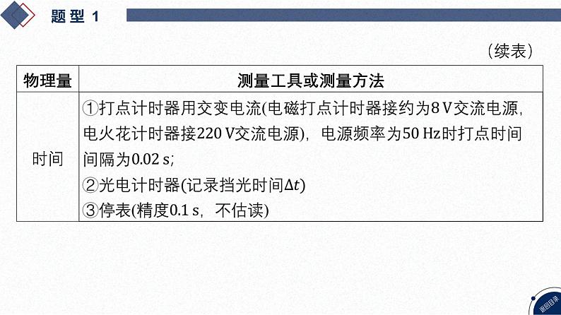 2025高考物理二轮专题复习-第15讲 力学实验【课件】第5页