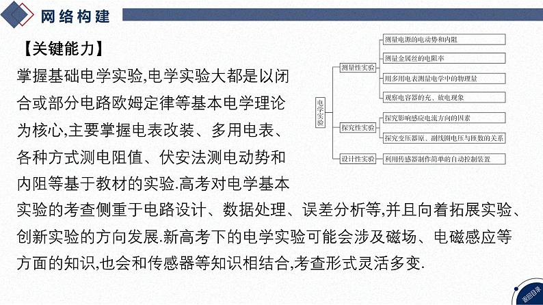 2025高考物理二轮专题复习-第16讲 电学实验【课件】第3页