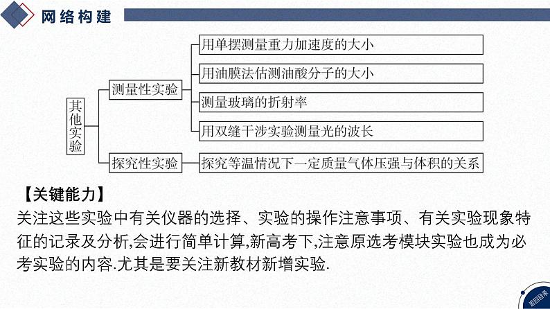 2025高考物理二轮专题复习-第17讲 其他实验【课件】第3页